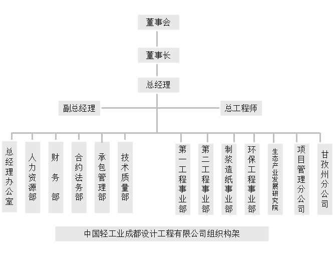 組織機構(gòu)圖.jpg